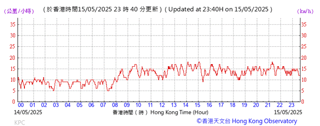 A graph showing the time of a stock market
AI-generated content may be incorrect.